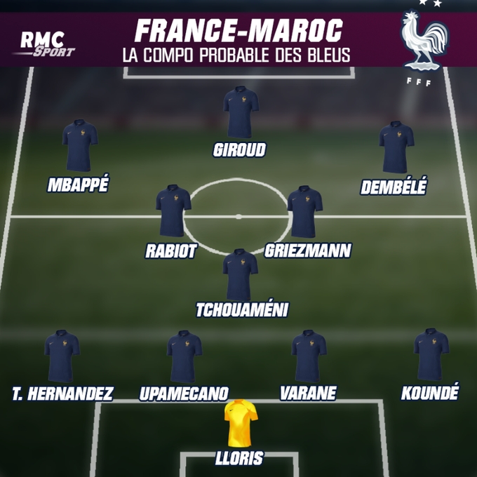 RMC预测了法国vs摩洛哥首发：姆巴佩、吉鲁、登贝莱领衔锋线