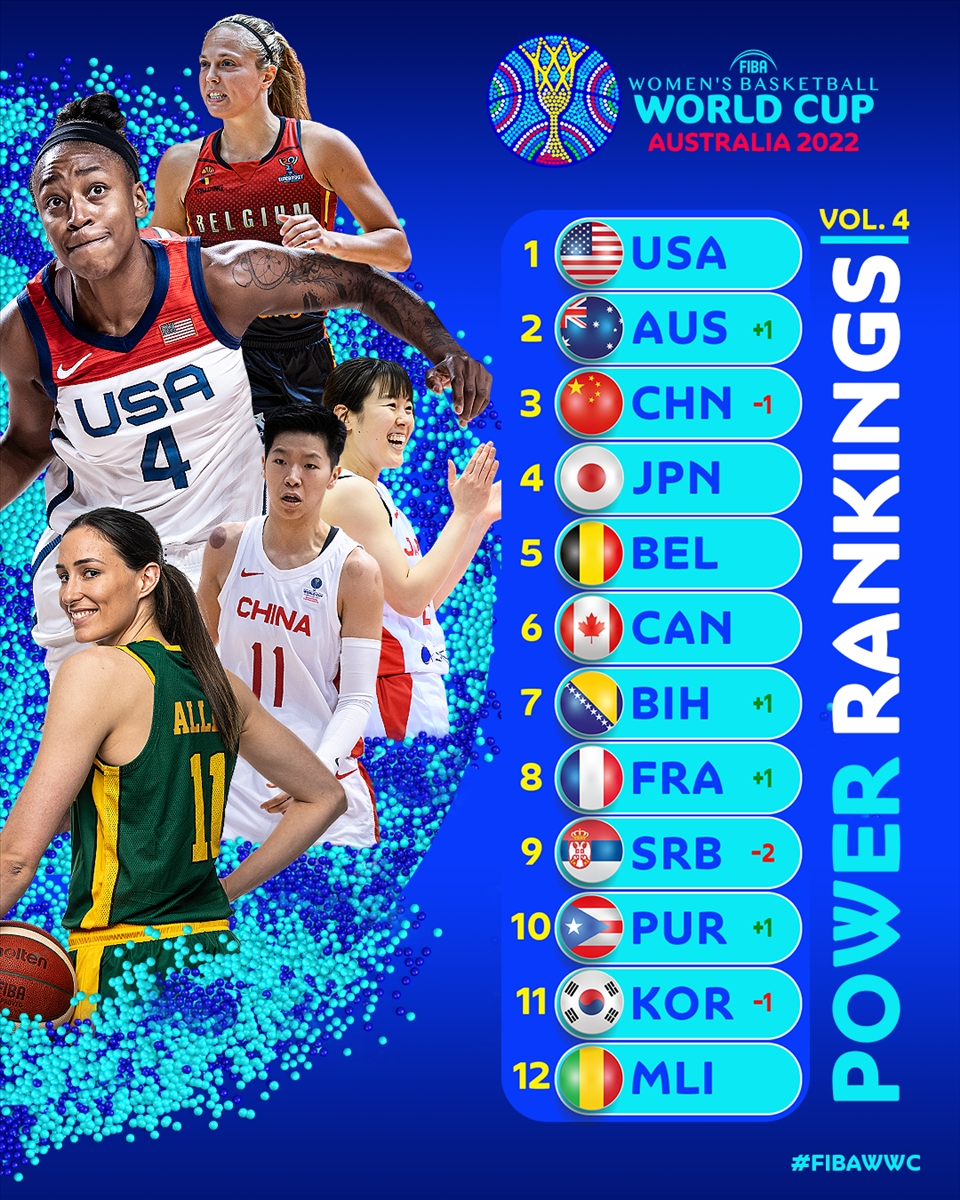 FIBA女篮世界排名 fiba公布奥运女篮实力榜 澳大利亚女篮排名世界第几 中国女篮和澳大利亚谁厉害 FIBA女篮世界杯实力榜：美国稳居榜首 澳大利亚反超中国位居第二