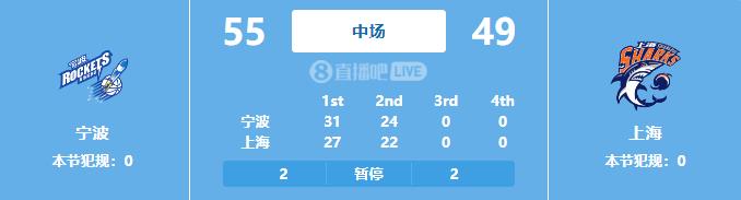 上海第二节末轰出11-0 半场仍落后宁波6分