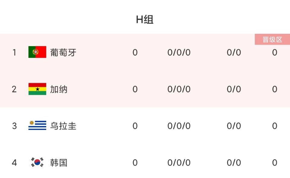 乌拉圭世界杯初选名单：努涅斯、卡瓦尼、苏亚雷斯、阿劳霍在列