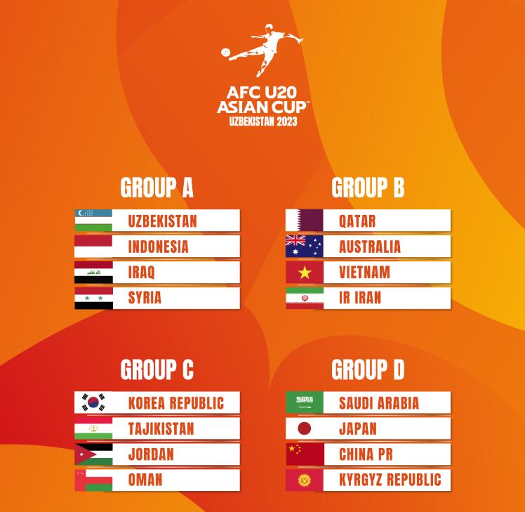 u20亚洲杯分组:中国队与日本,沙特,吉尔吉斯斯坦同组 U20亚洲杯分组：中国队与日本、沙特、吉尔吉斯斯坦同组
