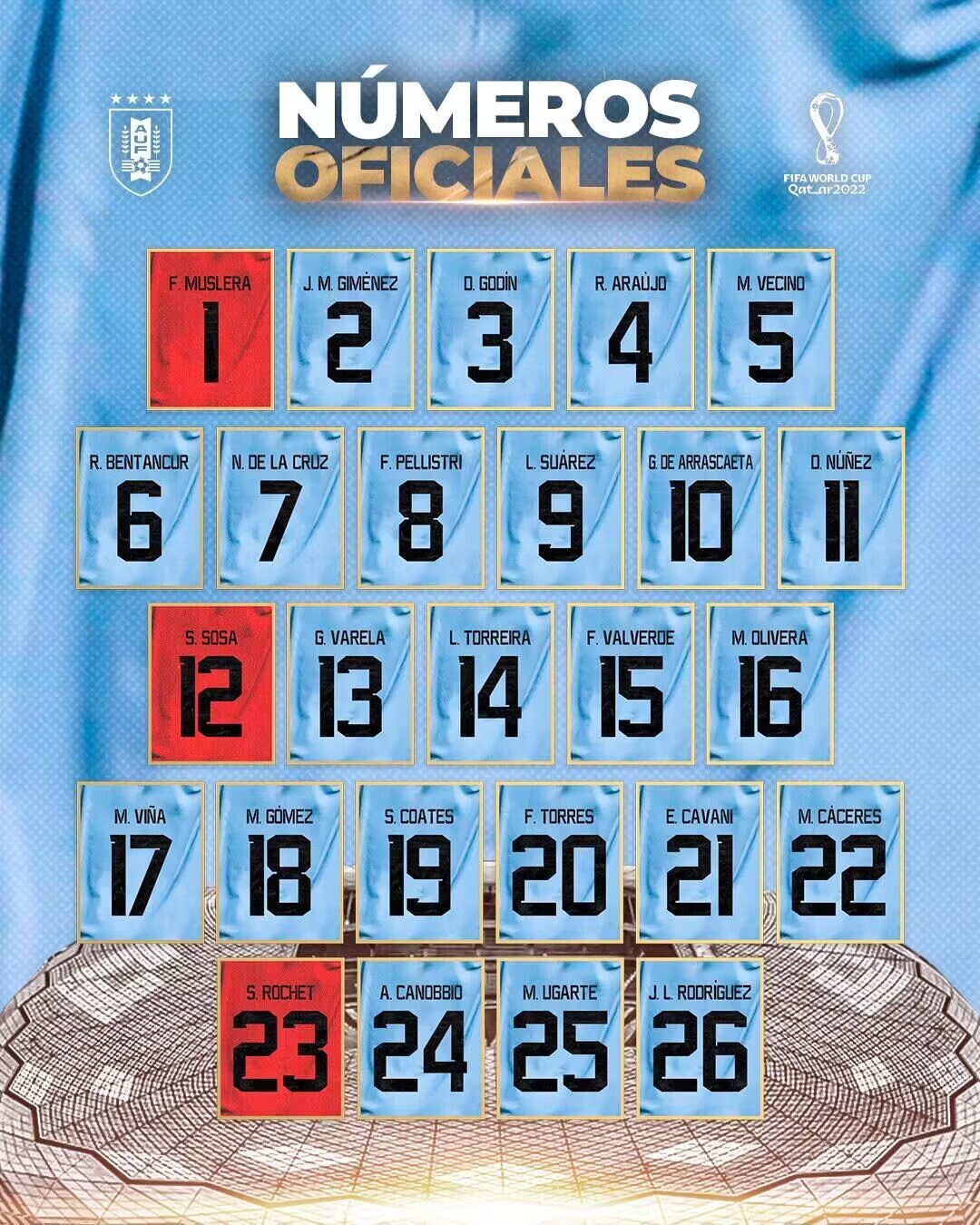 乌拉圭苏亚雷斯几号,乌拉圭足球队员名单10号,伊涅斯塔国家队号码,因西涅那不勒斯号码 乌拉圭26人世界杯号码：苏亚雷斯9号，卡瓦尼21号，努涅斯11号