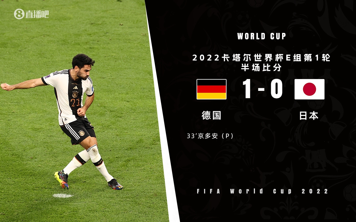 半场-劳姆造点京多安命中前田大然越位破门 德国暂1-0日本