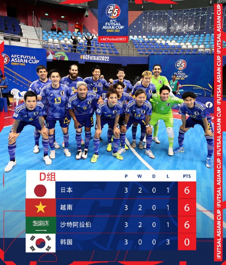 日本男足对伊朗 日本足球对伊朗足球 中国一日本足球今晚东亚杯 04亚洲杯决赛日本首发 3-2力克伊朗，日本队第4次夺得室内5人制足球亚洲杯