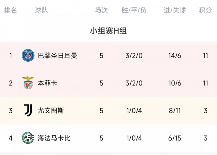 国米欧冠半决赛对阵巴萨 欧冠小组赛第五轮尤文图斯 欧冠尤文巴萨争小组第一 国米vs巴萨欧冠半决赛次回合 欧冠小组赛第5轮综述：国米大胜晋级 巴萨、尤文、马竞无缘16强