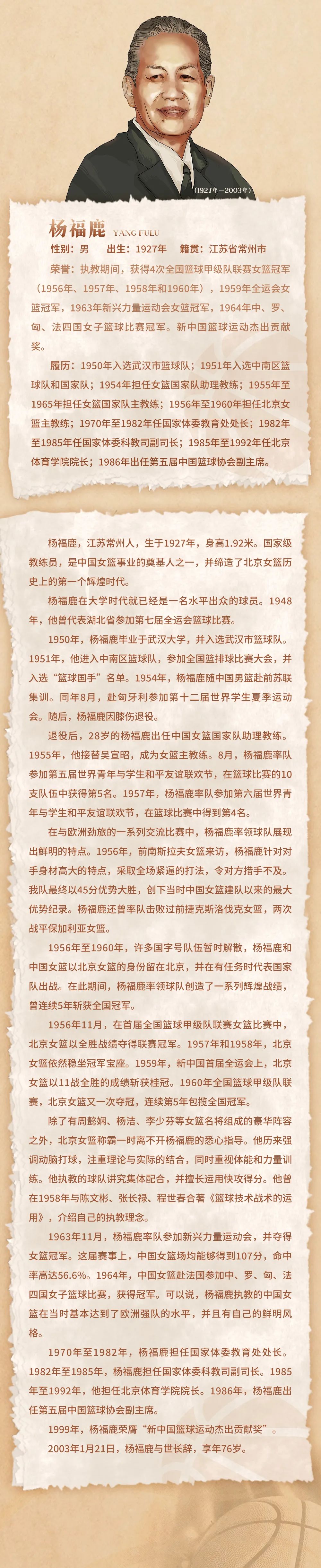 中国名人堂 | 特别致敬人物之杨福鹿：中国女篮事业奠基人