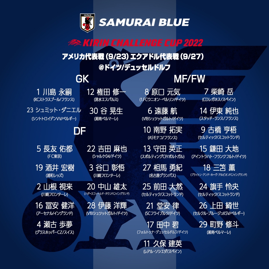 日本足球留洋的人员名单