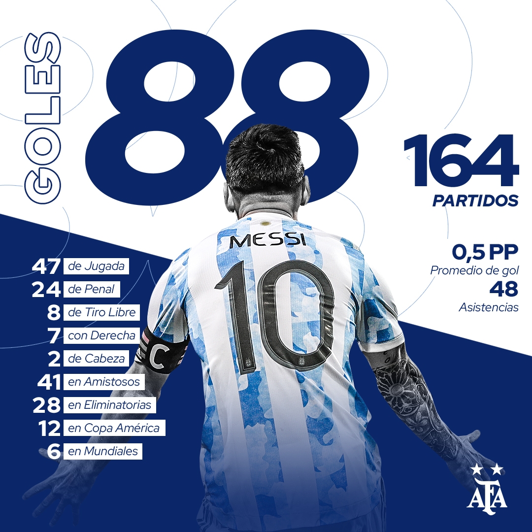 梅西为阿根廷进了多少球 梅西为阿根廷国家队打进多少球 阿根廷点球大战时梅西特殊视角全记录 梅西阿根廷国家队进球纪录