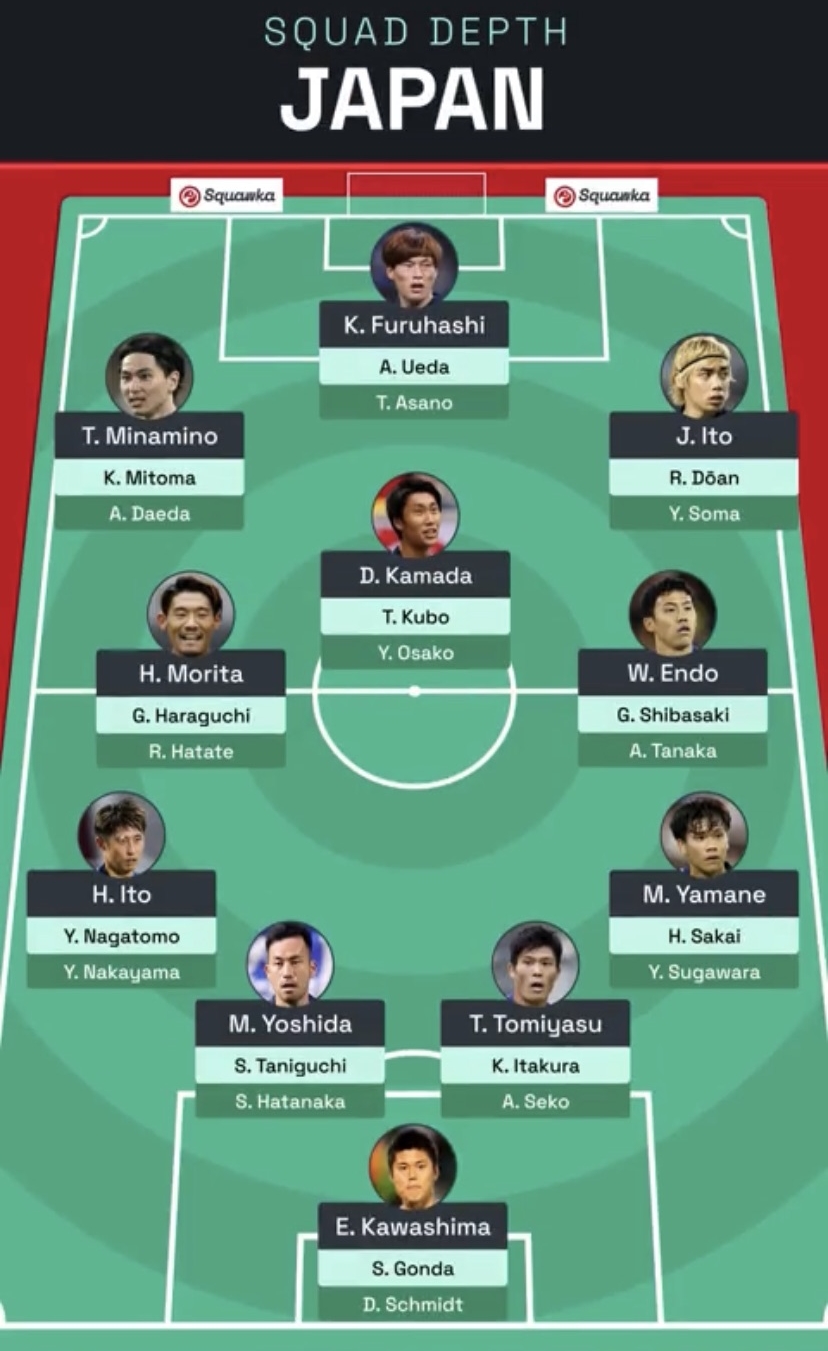 squawka列日本队世界杯可选球员:可排3套阵容,大多为旅欧球员