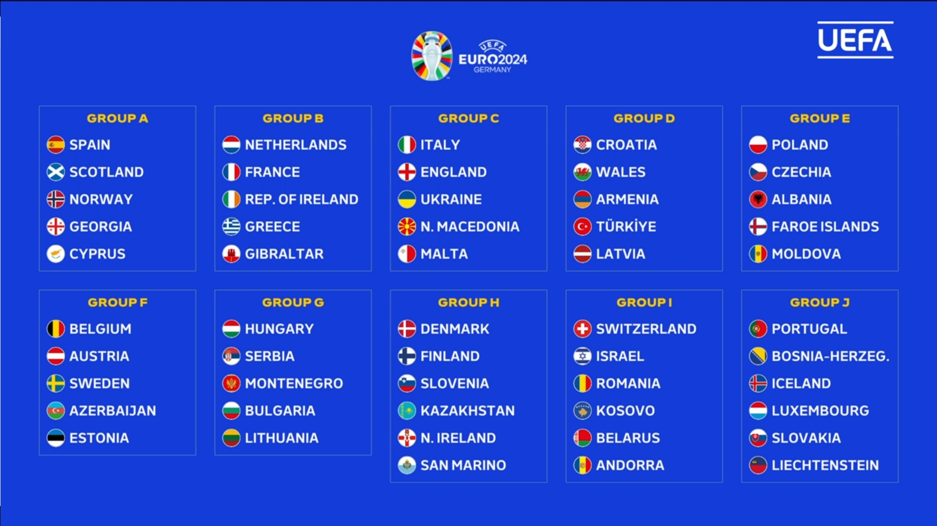 英格兰队欧洲杯预选赛 英格兰欧洲杯预选赛比分 2016欧洲杯预选赛分组 2021欧洲杯分组英格兰对苏格兰 2024欧洲杯预选赛分组：英格兰意大利乌克兰相遇，法国荷兰同组
