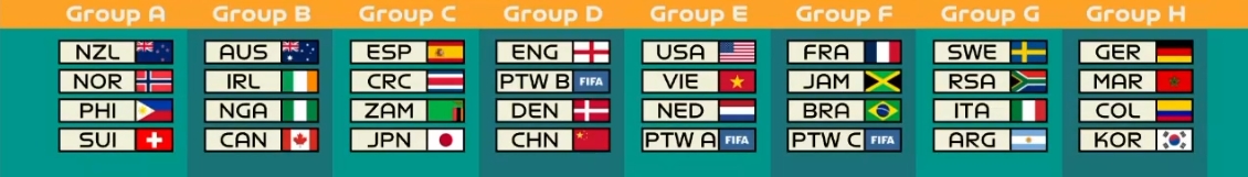 2023女足世界杯:中国女足与英格兰,丹麦,附加赛b组胜者同组 2023女足世界杯：中国女足与英格兰、丹麦、附加赛B组胜者同组