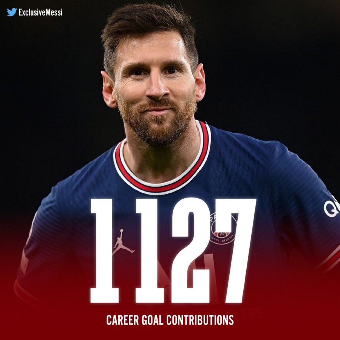 梅西生涯直接参与1127球，超越贝利成足球史上参与进球最多的球员