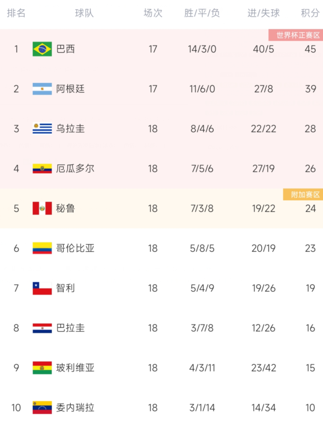 亚洲杯冠军卡塔尔0射正负厄瓜多尔，亚洲足球与南美差距有多大？