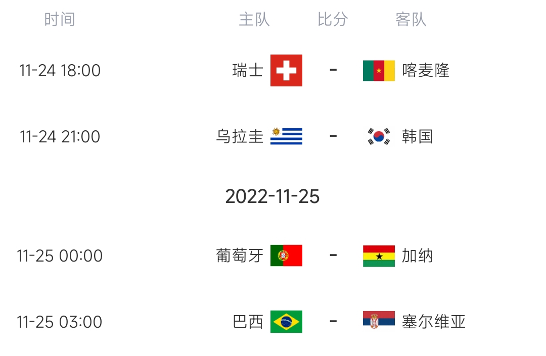 巴西世界杯揭幕战比分 中国队巴西世界杯比分 国足对巴西世界杯赛 世界杯巴西0:6输了是哪场比赛 世界杯第5日比赛预告：0点葡萄牙vs加纳 韩国、巴西出战