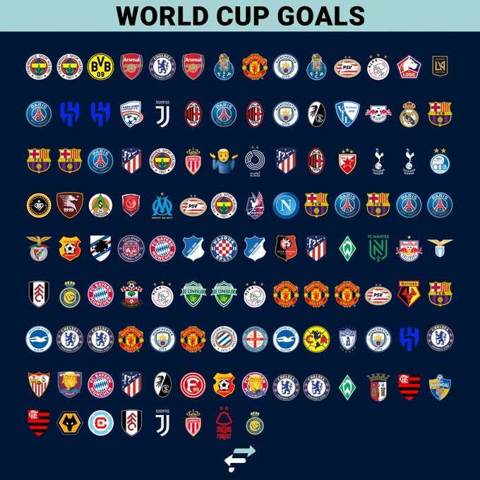 世界杯破门球员所属俱乐部一览：蓝军、曼联、巴黎、巴萨均为六球