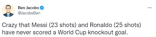 世界杯淘汰赛梅西进球 世界杯梅罗大战 梅西世界杯射门次数 梅西拜仁进球 记者：梅罗在世界杯淘汰赛都射门20多次却从未进球，真是疯狂
