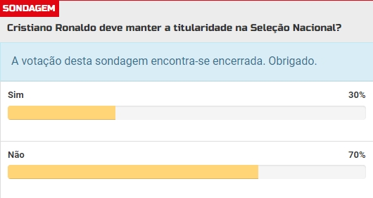 c罗为什么不在葡萄牙踢球 c罗为什么是葡萄牙队 c罗是葡萄牙 C罗连续18年为葡萄牙国家队 葡萄牙媒体调查：70%球迷认为C罗不应该继续在国家队首发