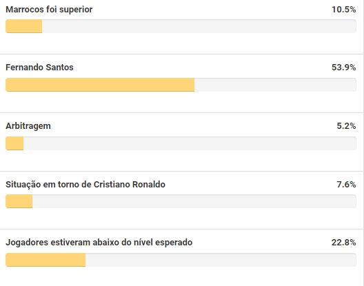 桑托斯与C罗,桑托斯 c罗 葡媒调查：54%球迷认为桑托斯是出局主因，7.6%认为是C罗