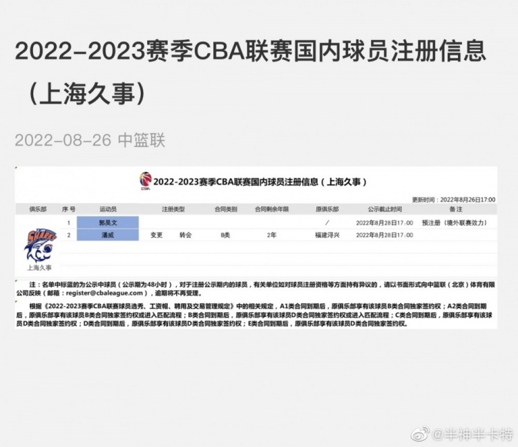 上海队为郭昊文完成新赛季预注册 备注为境外联赛效力