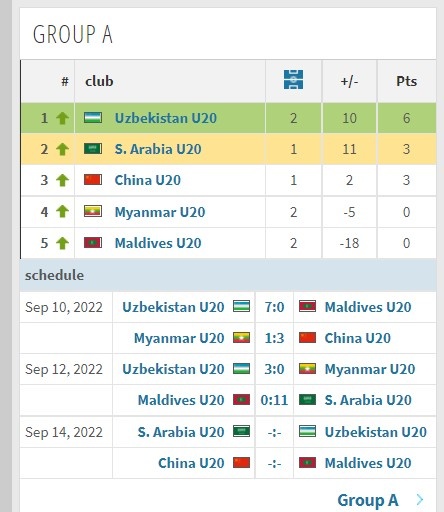 沙特阿拉伯u20vs阿尔及利亚u20 亚洲杯国足2:1乌兹别克斯坦 世预赛0比2乌兹别克斯坦 世预赛沙特男足3比2击败乌兹别克斯坦