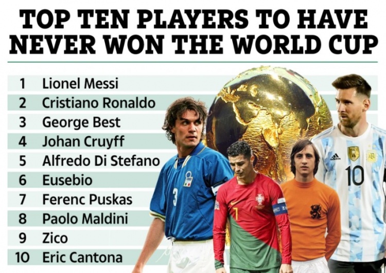 马尔蒂尼欧冠冠军,马尔蒂尼 世界杯冠军,马尔蒂尼几个欧冠冠军,马尔蒂尼没有世界杯冠军 太阳报盘点未赢得世界杯冠军球星top10：梅罗前二，马尔蒂尼在列