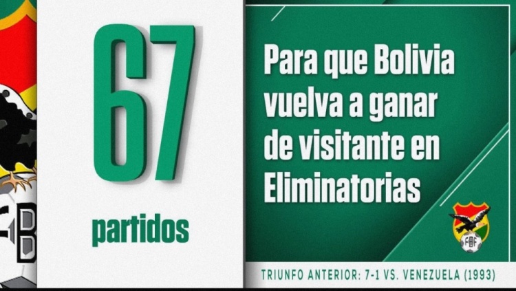 2-1击败智利,玻利维亚终结历史最长67场世预赛客场不胜